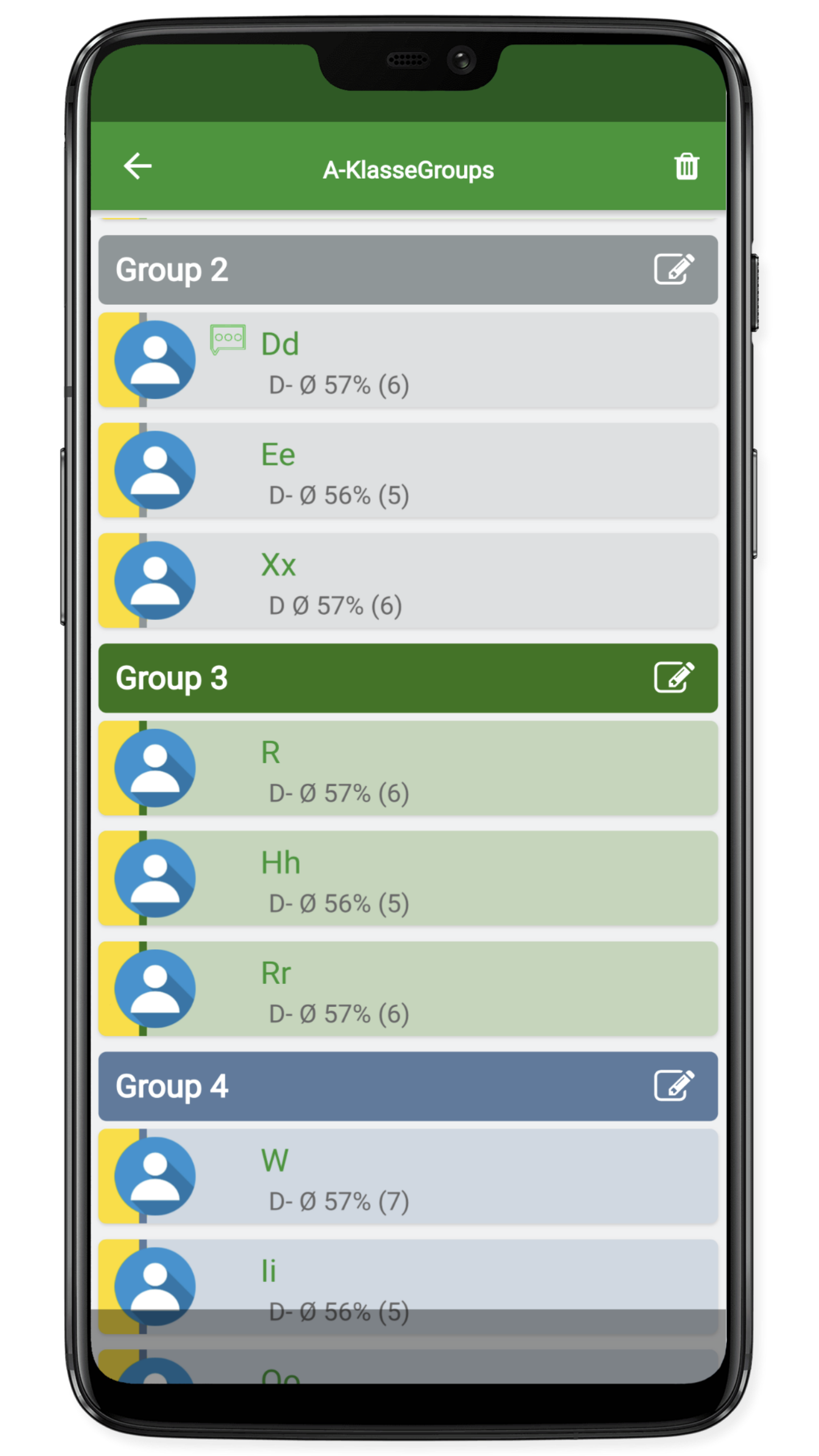 rate groups together